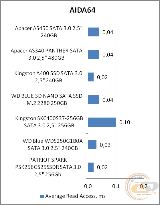 Apacer AS450 240GB