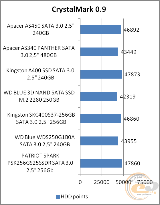 Apacer AS450 240GB