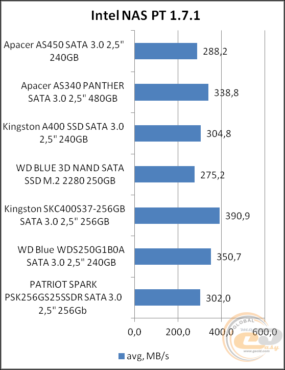 Apacer AS450 240GB
