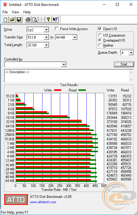 Transcend ESD220C