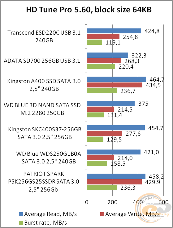 Transcend ESD220C