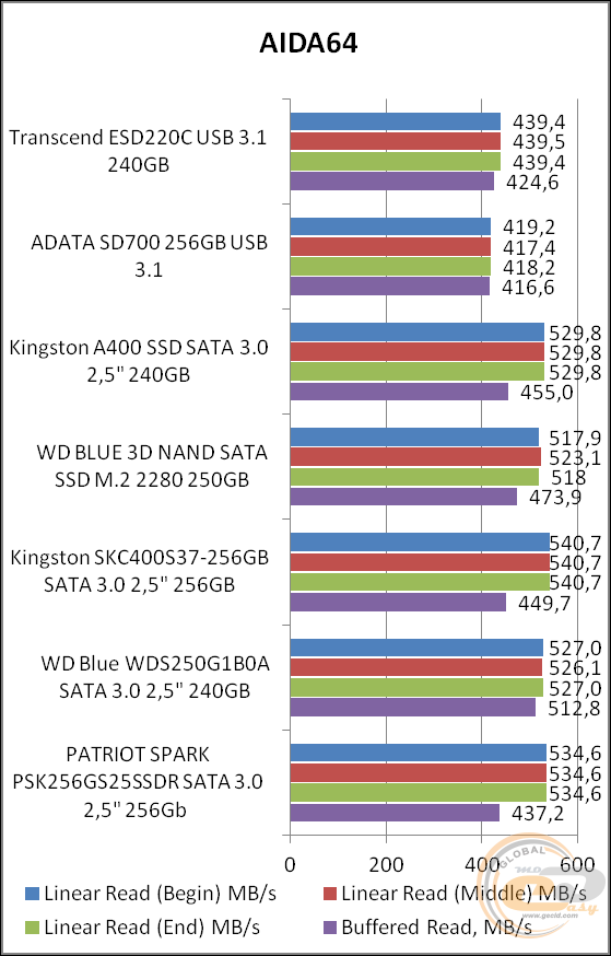 Transcend ESD220C