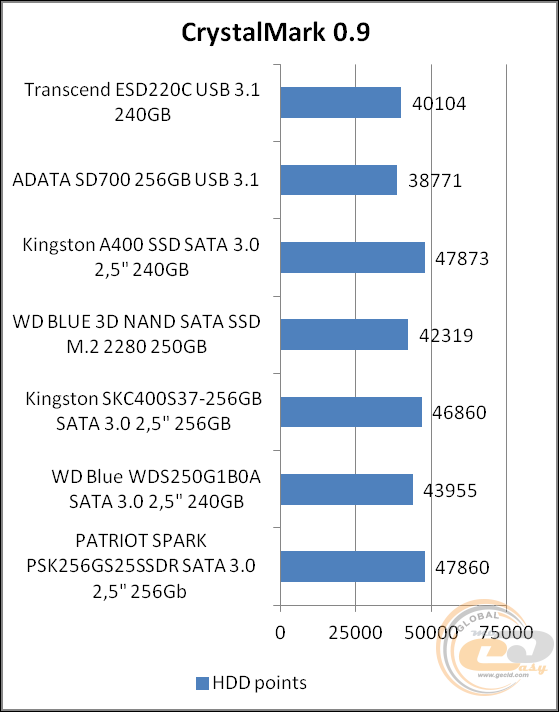 Transcend ESD220C