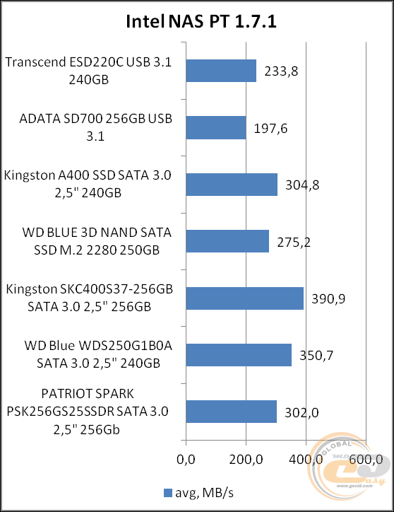 Transcend ESD220C