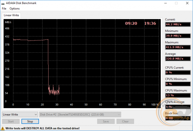 Transcend ESD220C