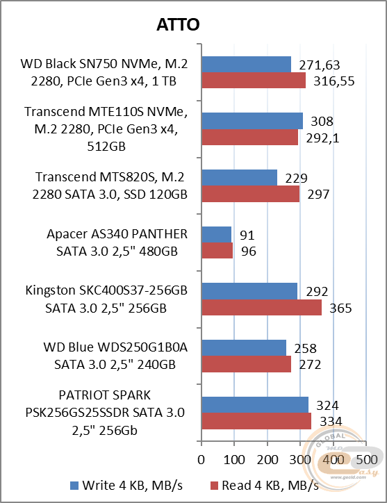 WD Black SN750 NVMe SSD