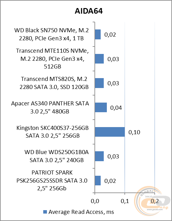 WD Black SN750 NVMe SSD