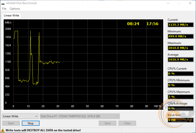 TEAMGROUP MP34 M.2 PCIe SSD