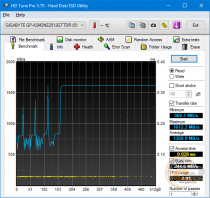 GIGABYTE AORUS RGB M.2 NVMe SSD 512GB