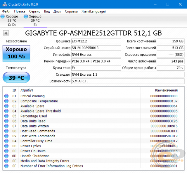 GIGABYTE AORUS RGB M.2 NVMe SSD 512GB