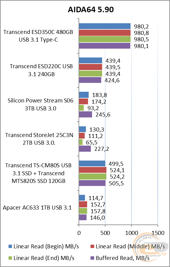 Transcend ESD350C