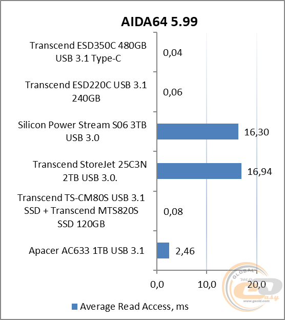 Transcend ESD350C