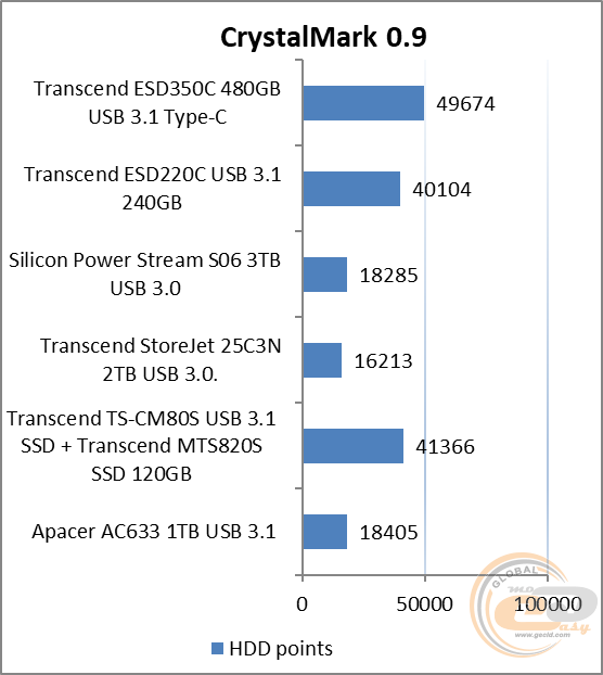 Transcend ESD350C