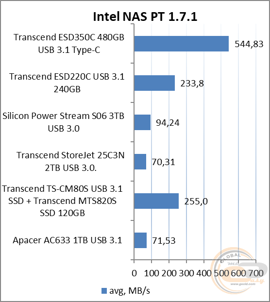 Transcend ESD350C