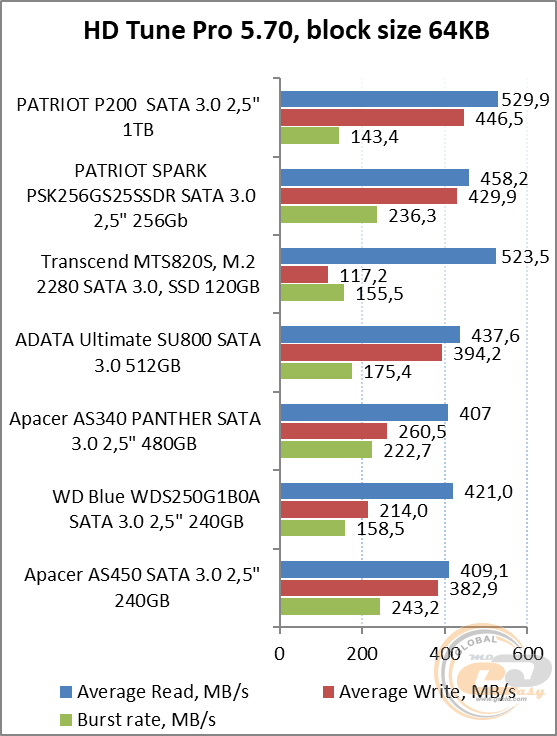 PATRIOT P200