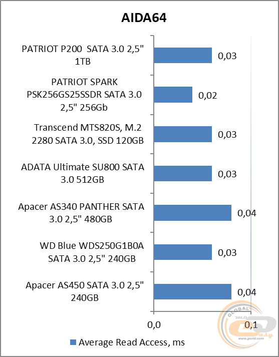 PATRIOT P200