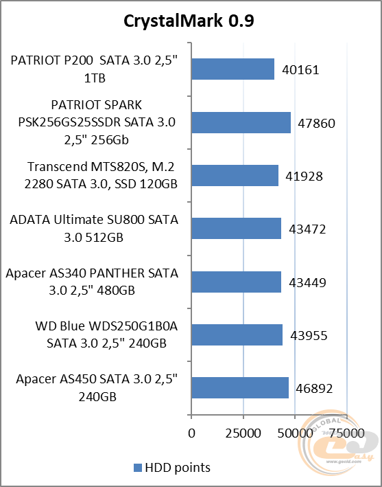 PATRIOT P200