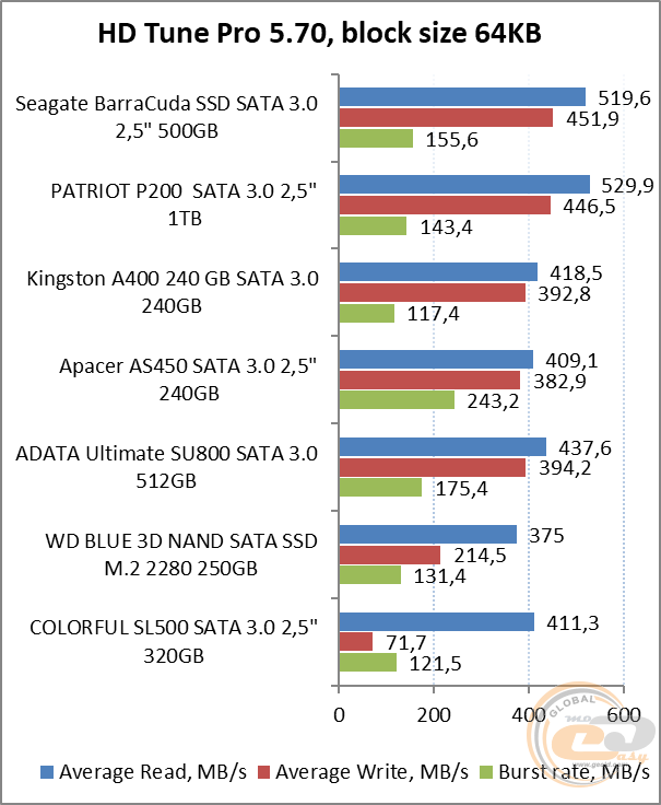 Seagate BarraCuda SSD