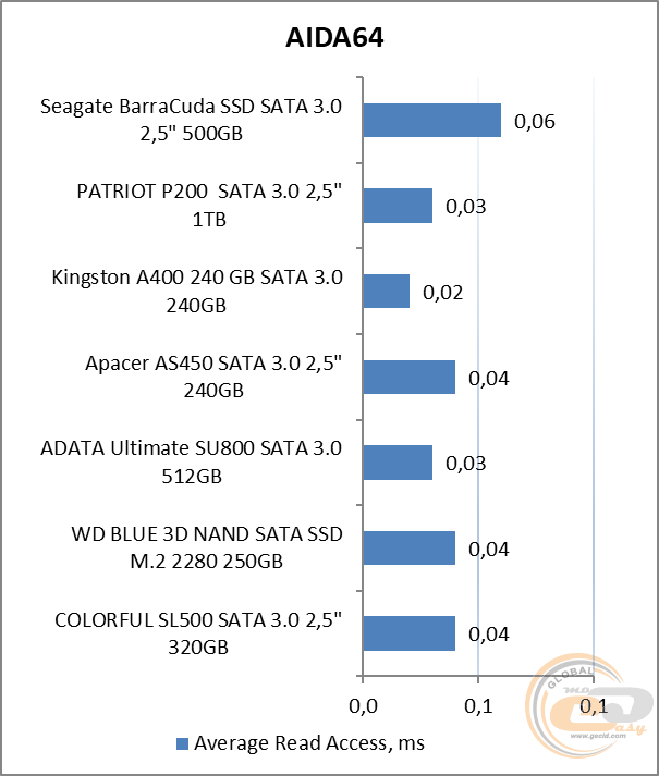 Seagate BarraCuda SSD