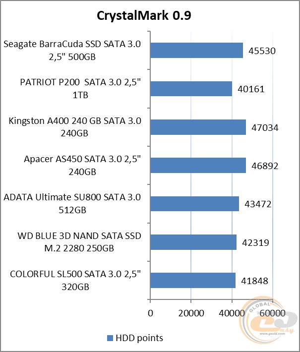 Seagate BarraCuda SSD