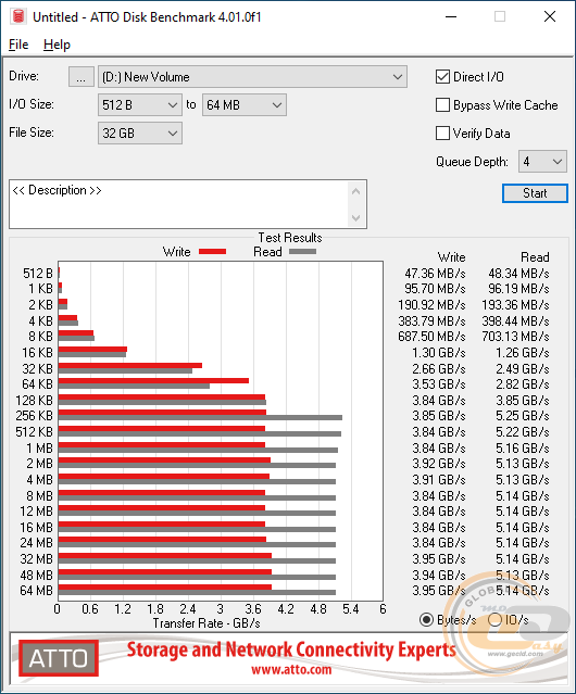 Seagate FireCuda 520 SSD