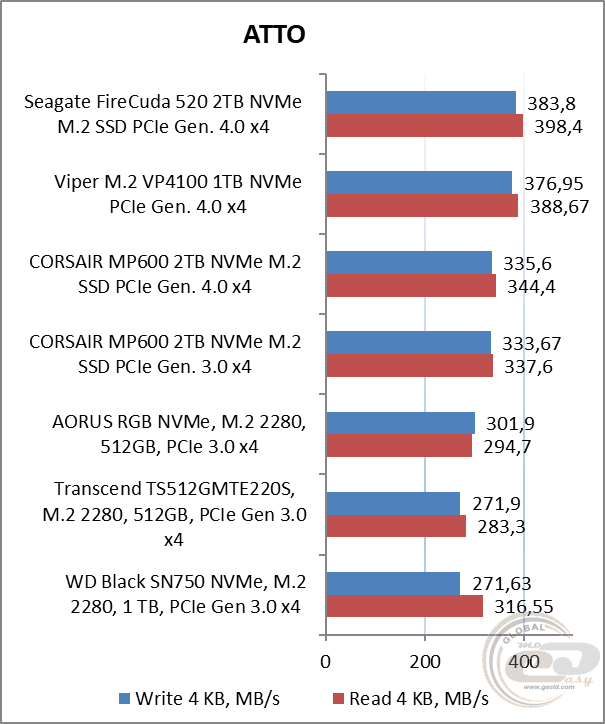 Seagate FireCuda 520 SSD