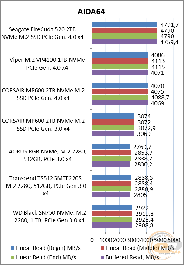 Seagate FireCuda 520 SSD