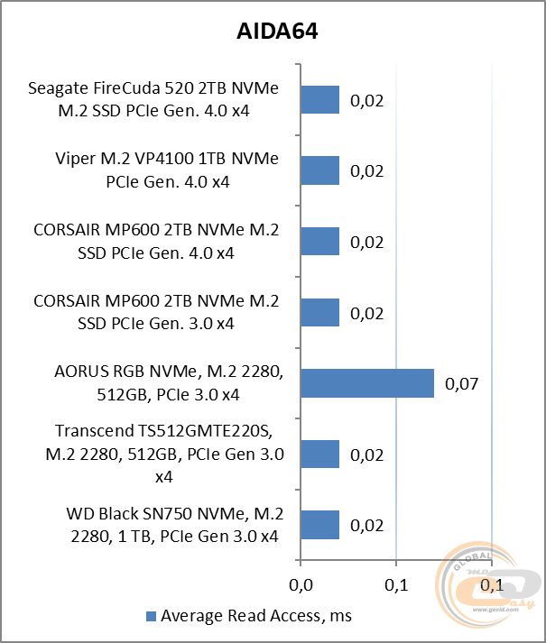 Seagate FireCuda 520 SSD