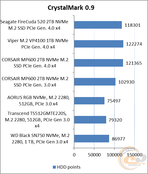 Seagate FireCuda 520 SSD