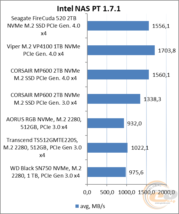Seagate FireCuda 520 SSD