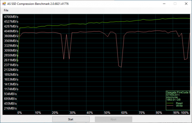 Seagate FireCuda 520 SSD