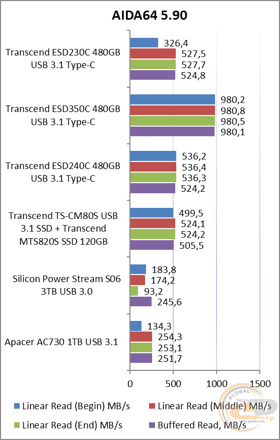 Transcend ESD230C