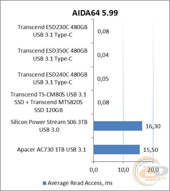 Transcend ESD230C