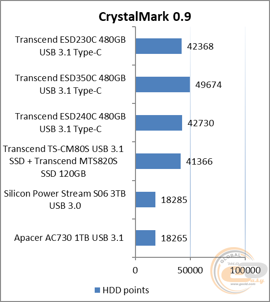 Transcend ESD230C