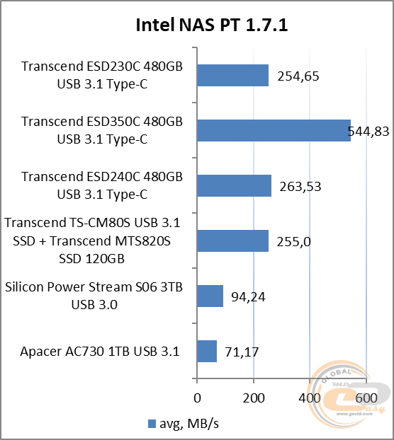 Transcend ESD230C