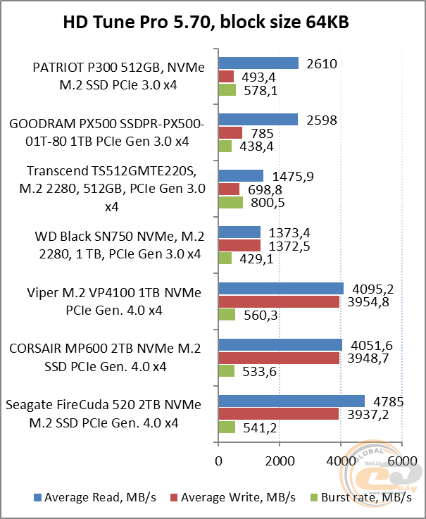 PATRIOT P300