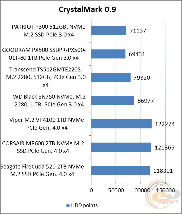 PATRIOT P300