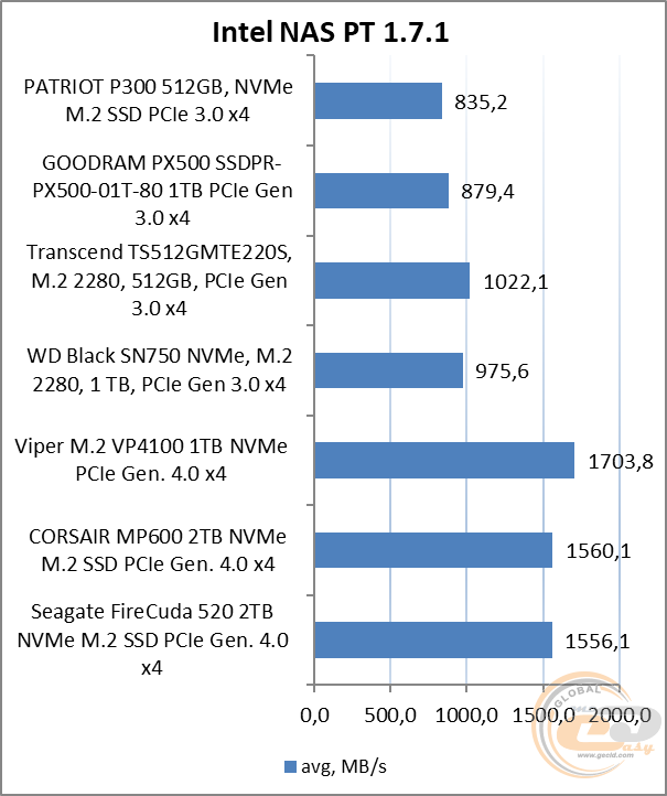 PATRIOT P300