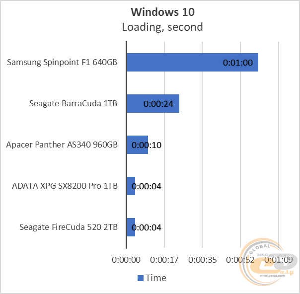SSD