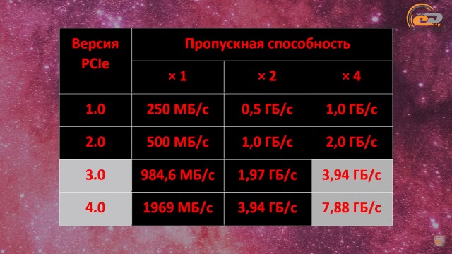 SSD