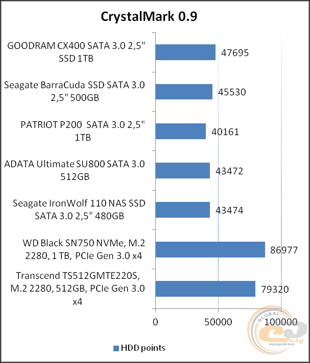 GOODRAM CX400