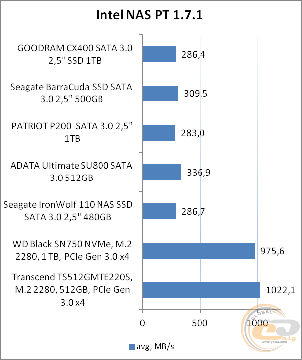 GOODRAM CX400