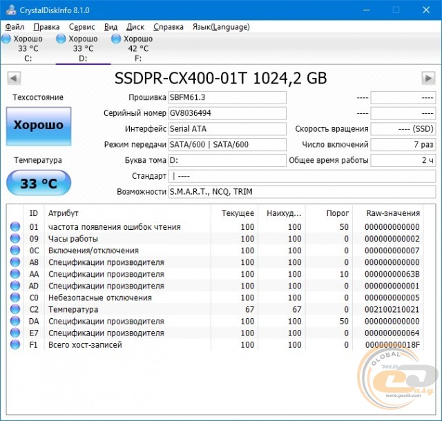 GOODRAM CX400