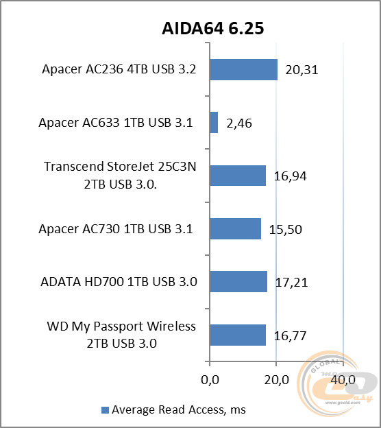 Apacer AC236