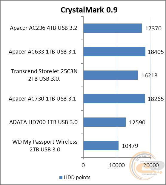 Apacer AC236