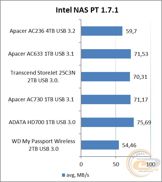 Apacer AC236