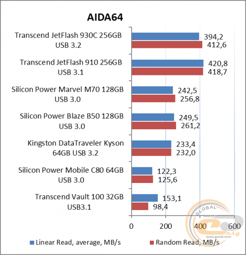 Transcend JetFlash 930C