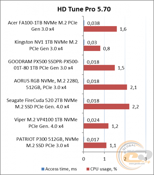 Acer FA100