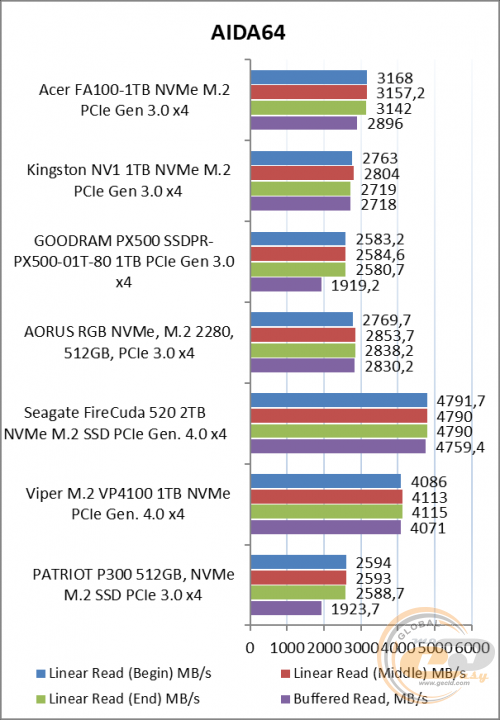 Acer FA100