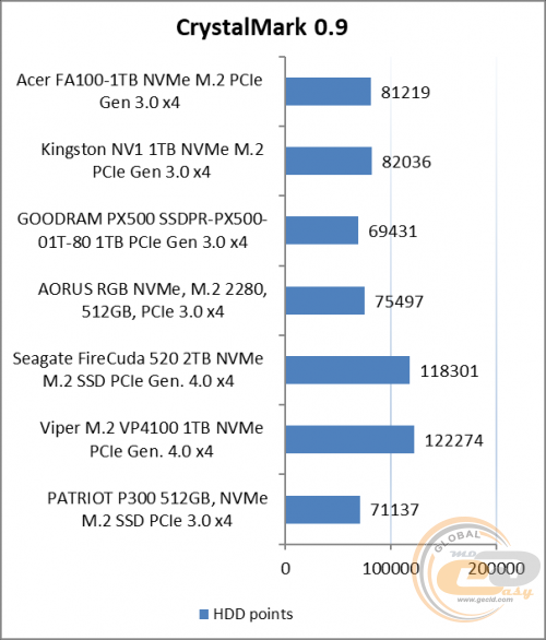 Acer FA100